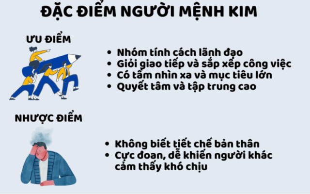 Đặc điểm người mệnh kim 